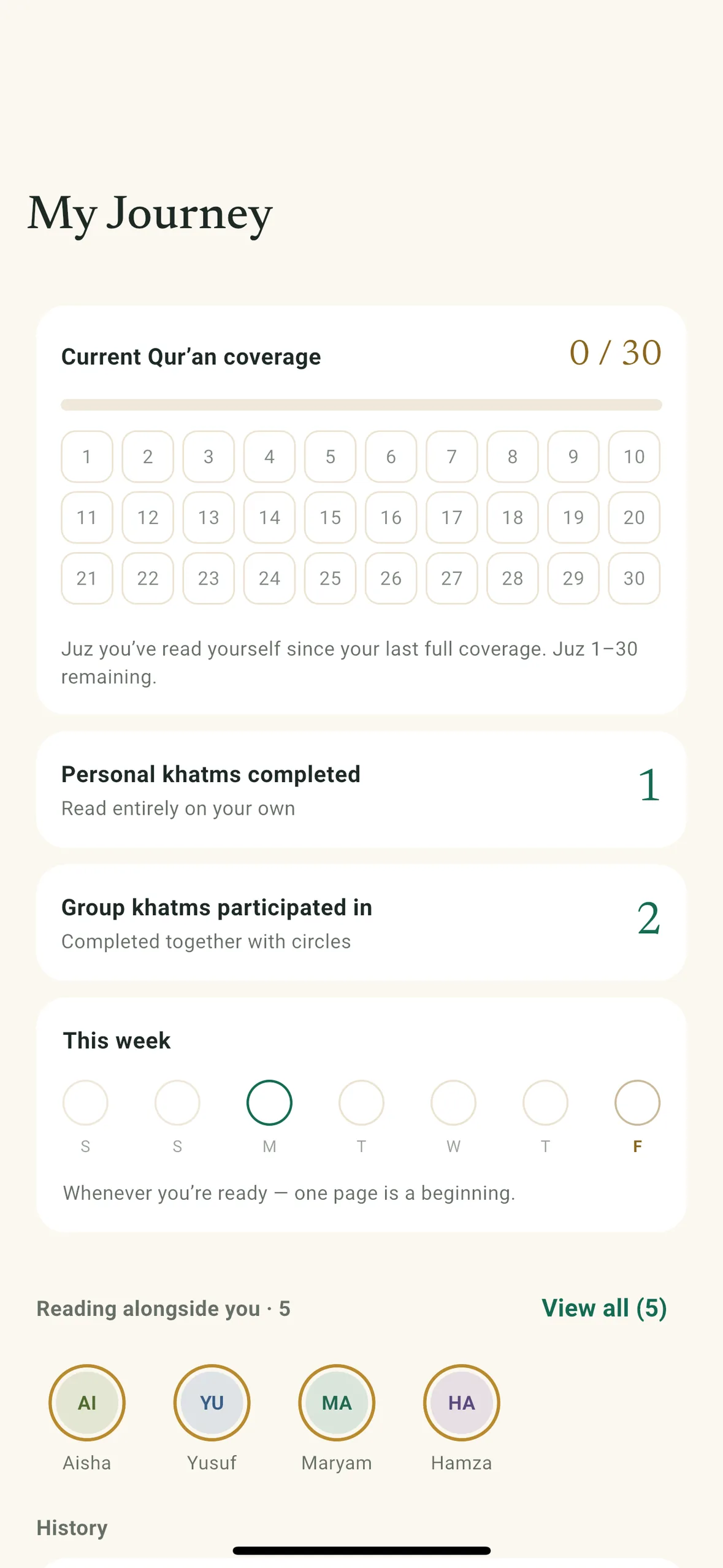 My Journey: personal coverage, khatms and this week